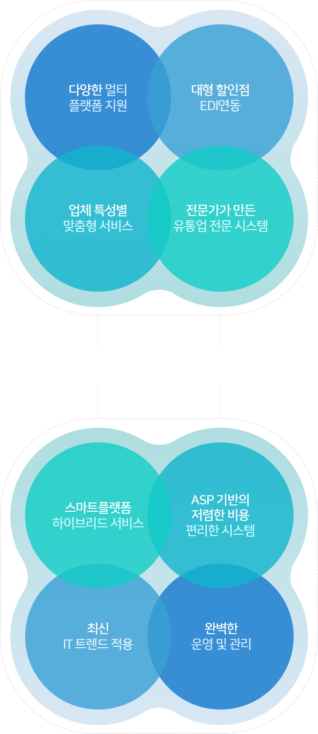 biz Run 도입의필요성