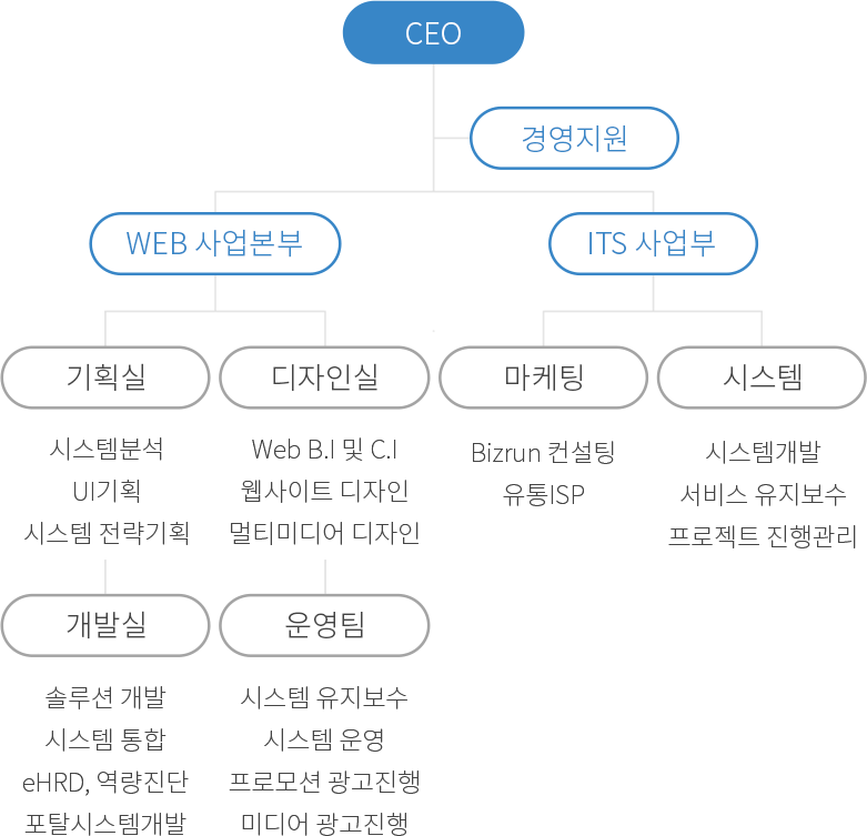 모노얼라이언스 조직도